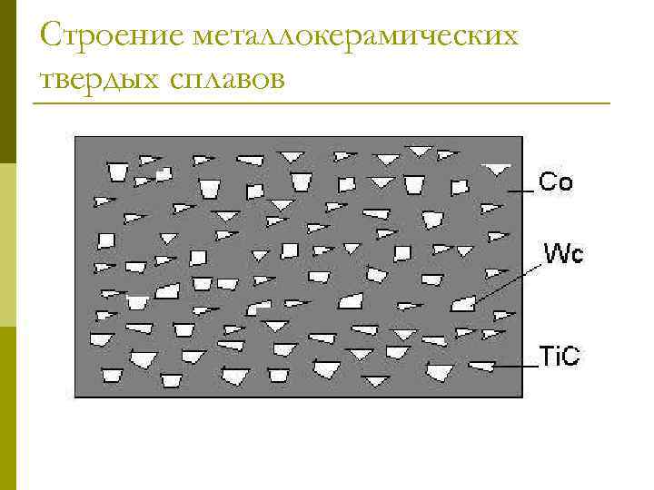 Строение металлокерамических твердых сплавов 