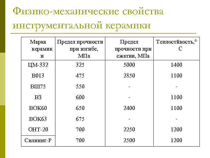 Предел прочности при изгибе мпа