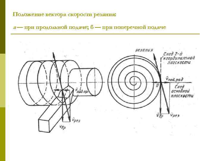 Положение вектора скорости резания: а — при продольной подаче; б — при поперечной подаче