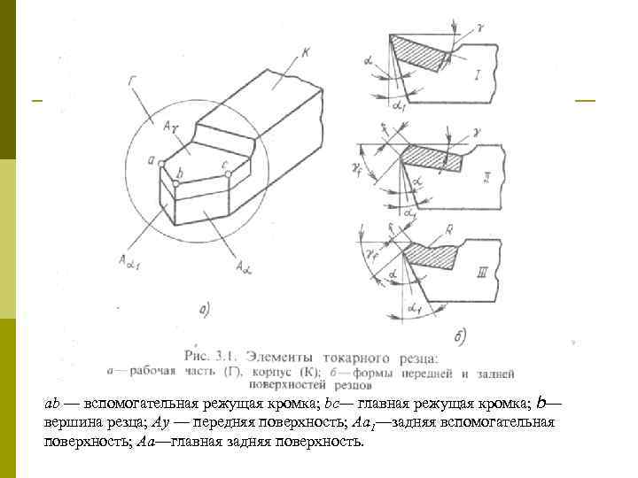 ab — вспомогательная режущая кромка; bс— главная режущая кромка; b— вершина резца; Ау —