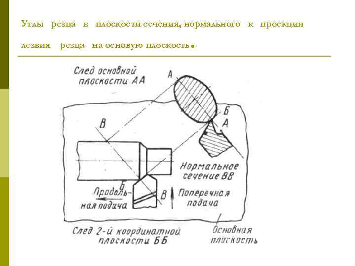 Схема токарного резца