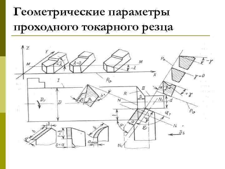 Геометрические параметры проходного токарного резца 