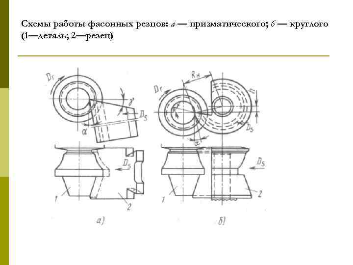 Резец круглый чертеж