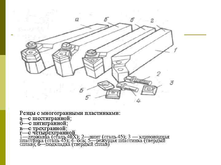 Резцы с многогранными пластинками: а—с шестигранной; б—с пятигранной; в—с трехгранной; г—с четырехгранной 1—державка (сталь