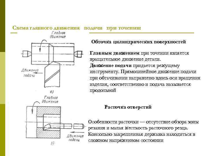 Типовые схемы движения инструмента при токарной обработке