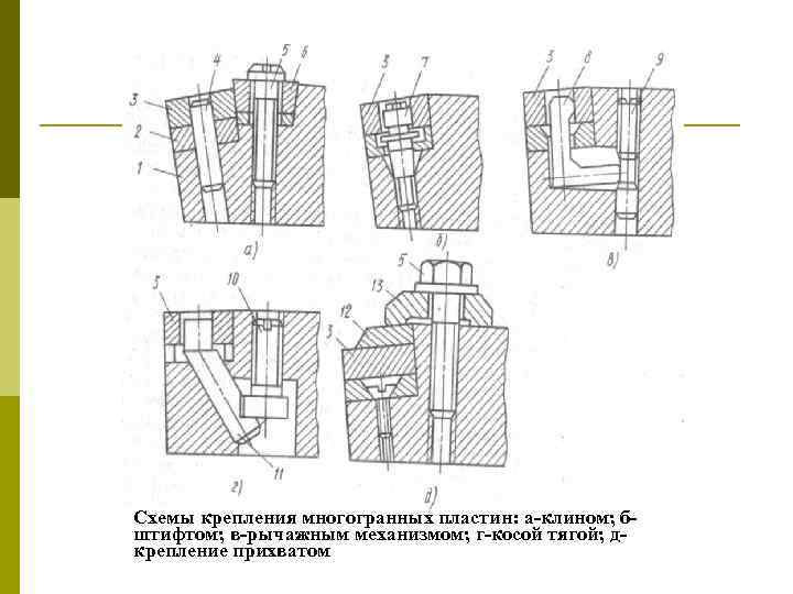 Схемы крепления многогранных пластин: а-клином; бштифтом; в-рычажным механизмом; г-косой тягой; дкрепление прихватом 