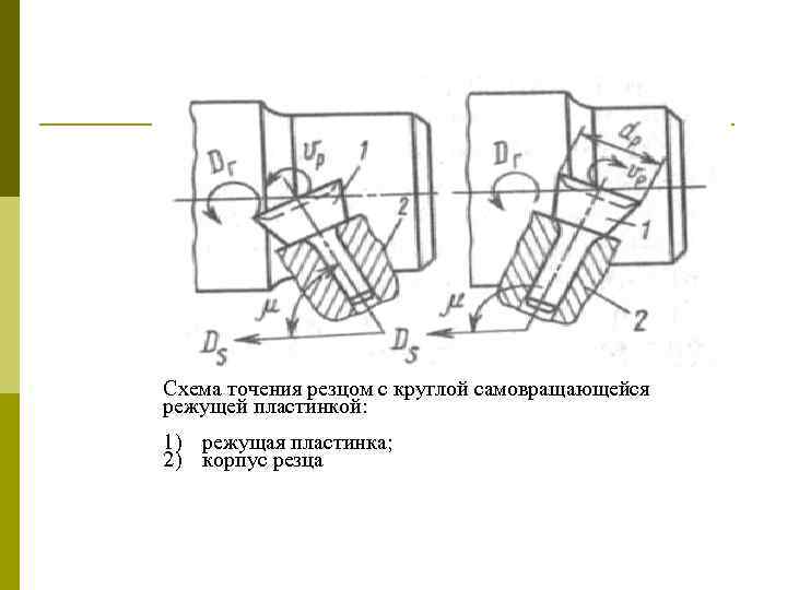 Схема точения резцом с круглой самовращающейся режущей пластинкой: 1) режущая пластинка; 2) корпус резца