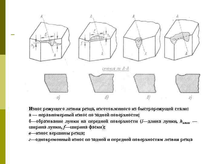 Схема износа резца