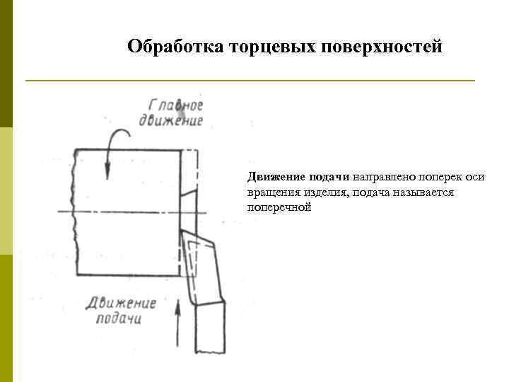 Обработка торцевых поверхностей Движение подачи направлено поперек оси вращения изделия, подача называется поперечной 