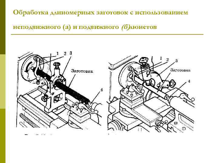 Обработка длиномерных заготовок с использованием неподвижного (а) и подвижного (б)люнетов 