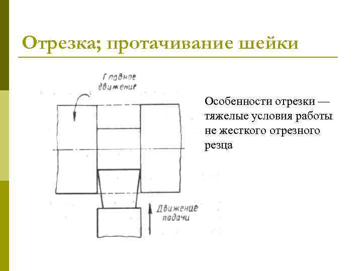 Отрезка; протачивание шейки Особенности отрезки — тяжелые условия работы не жесткого отрезного резца 