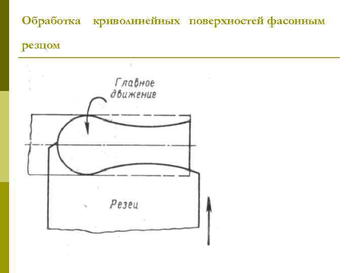 Обработка резцом криволинейных поверхностей фасонным 