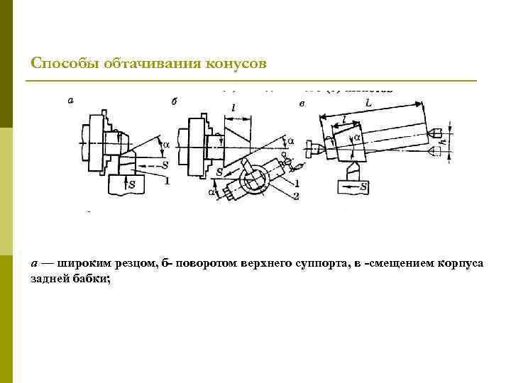 Способы обтачивания конусов а — широким резцом, б- поворотом верхнего суппорта, в -смещением корпуса