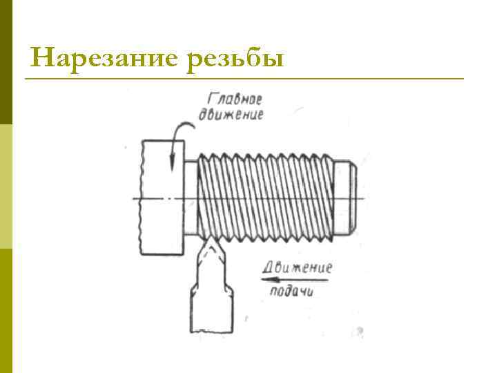 Нарезание резьбы 