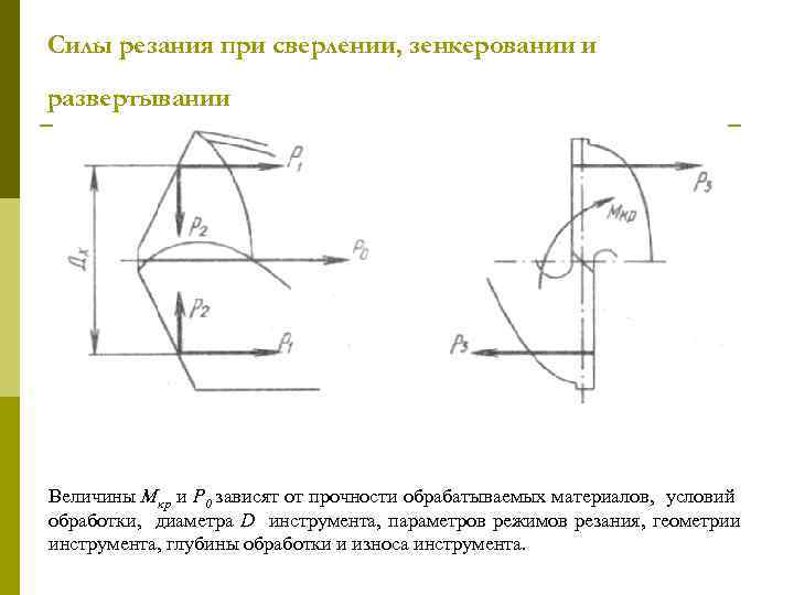 Силы резания при сверлении, зенкеровании и развертывании Величины Мкр и Р 0 зависят от
