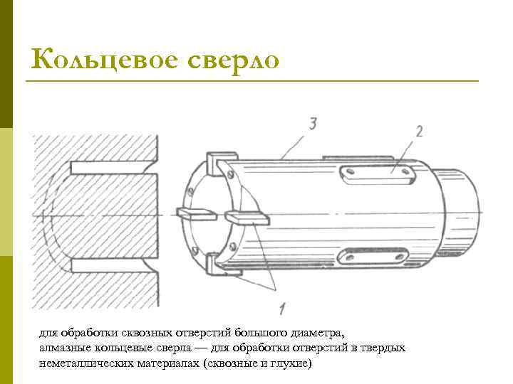 Кольцевое сверло для обработки сквозных отверстий большого диаметра, алмазные кольцевые сверла — для обработки