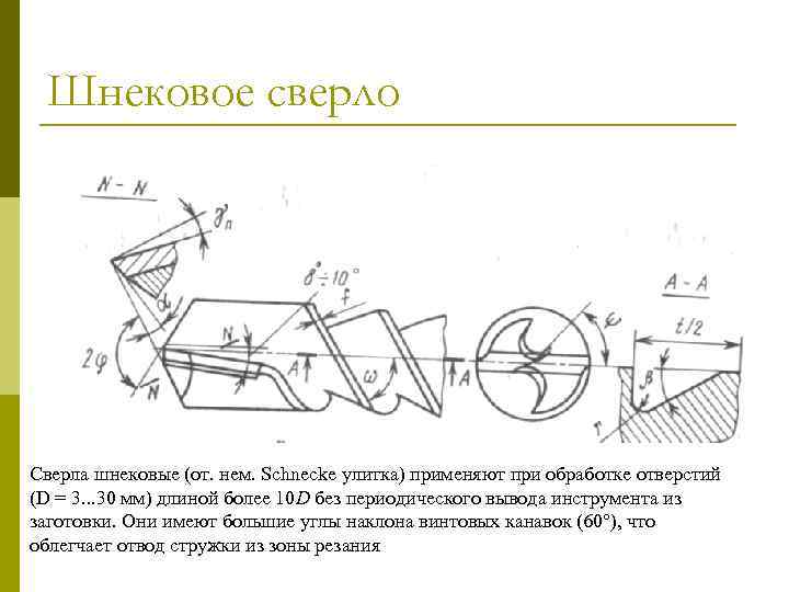 Шнековое сверло Сверла шнековые (от. нем. Schnecke улитка) применяют при обработке отверстий (D =