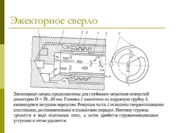 Эжекторное сверло Эжекторные сверла предназначены для глубокого сверления отверстий диаметром D = 20. .