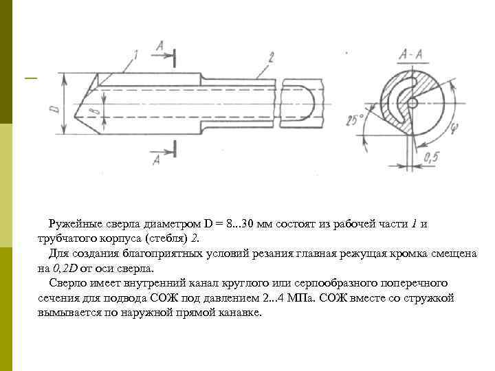 Ружейные сверла диаметром D = 8. . . 30 мм состоят из рабочей части