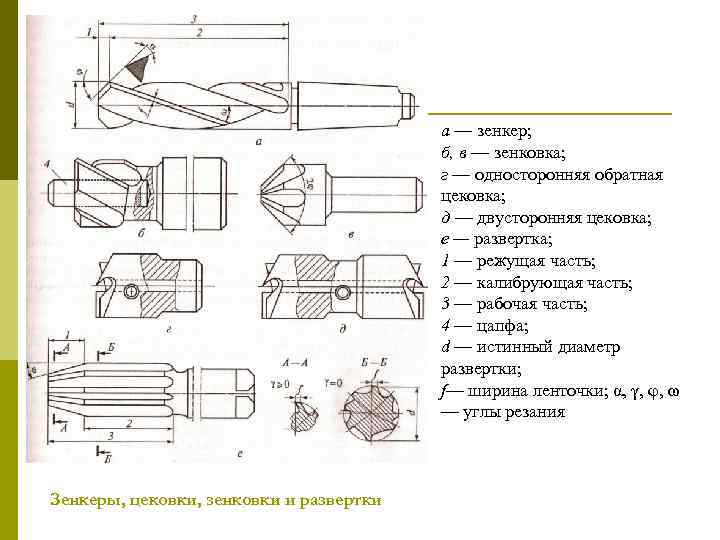 а — зенкер; б, в — зенковка; г — односторонняя обратная цековка; д —