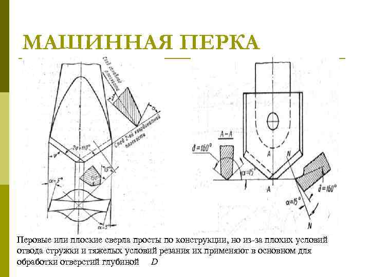 МАШИННАЯ ПЕРКА Перовые или плоские сверла просты по конструкции, но из-за плохих условий отвода