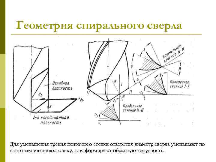 Геометрия спирального сверла Для уменьшения трения ленточек о стенки отверстия диаметр сверла уменьшают по
