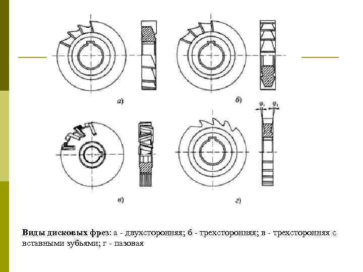 Виды дисковых фрез: а - двухсторонняя; б - трехсторонняя; в - трехсторонняя с вставными
