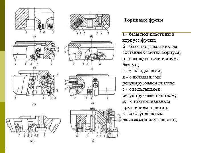Торцовые фрезы а - базы под пластины в корпусе фрезы; б - базы под