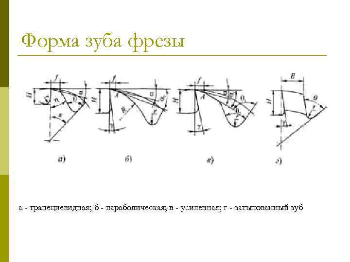 Форма зуба фрезы а - трапециевидная; б - параболическая; в - усиленная; г -