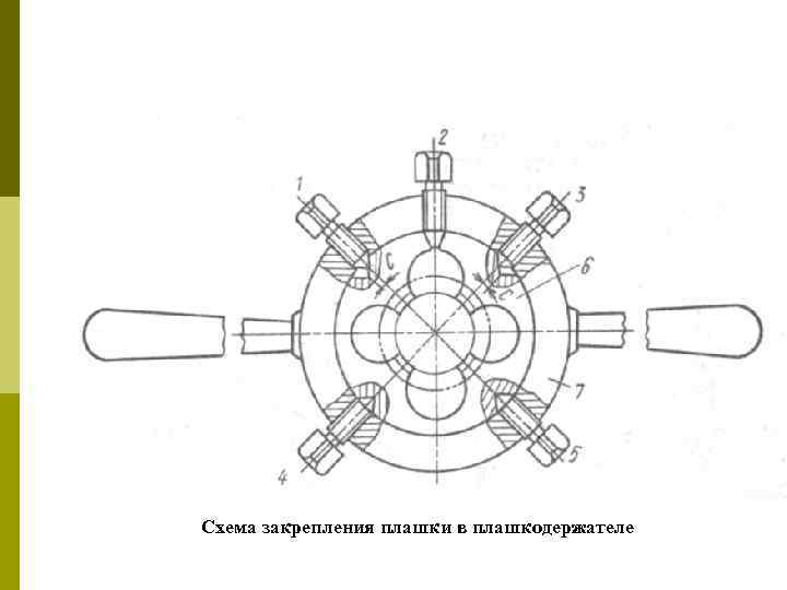 Схема закрепления плашки в плашкодержателе 