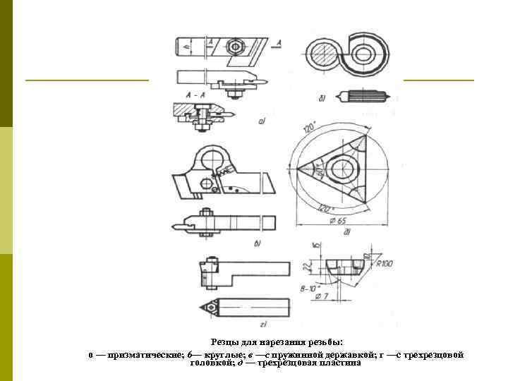 Технологическая карта нарезание резьбы