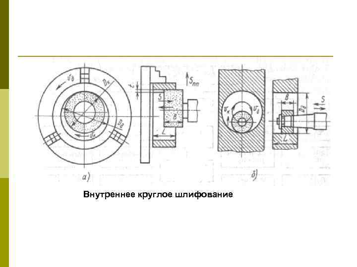 Круглое шлифование схема