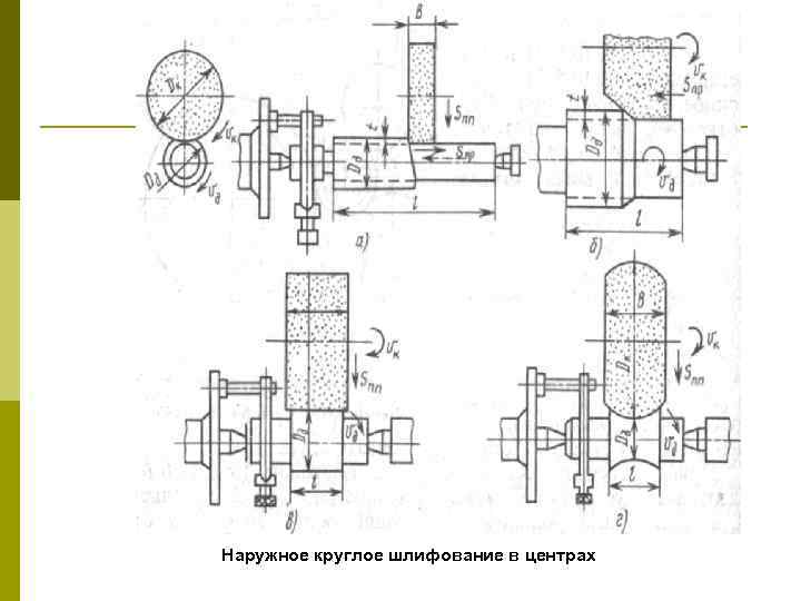 Наружное круглое шлифование в центрах 