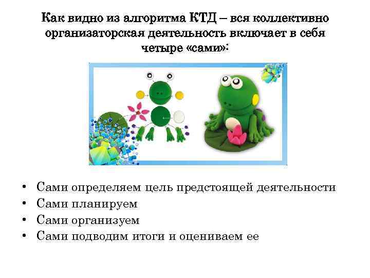 Как видно из алгоритма КТД – вся коллективно организаторская деятельность включает в себя четыре