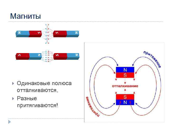 Определи по картинке полюса магнитов соответственно 1 и 2