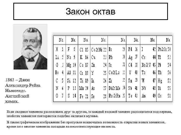 Закон октав 1863 – Джон Александер Рейна Ньюлендс. Английский химик. Если сходные элементы расположить