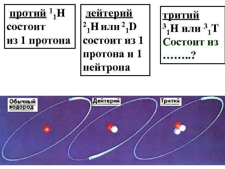 протий 11 Н состоит из 1 протона дейтерий 2 Н или 2 D 1