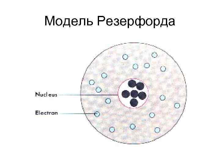 Модель Резерфорда 