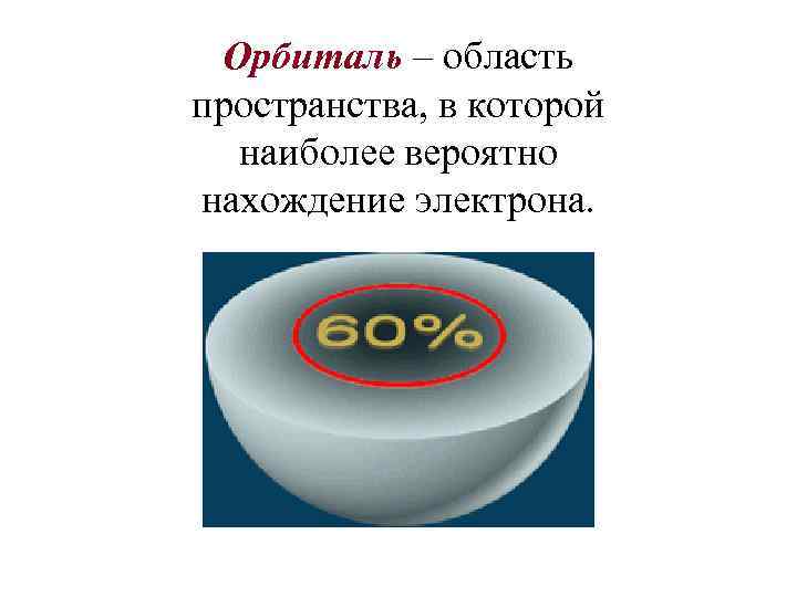 Орбиталь – область пространства, в которой наиболее вероятно нахождение электрона. 