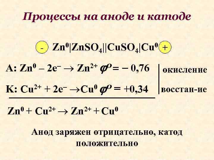 Процессы на аноде и катоде - Zn 0|Zn. SO 4||Cu. SO 4|Cu 0 +