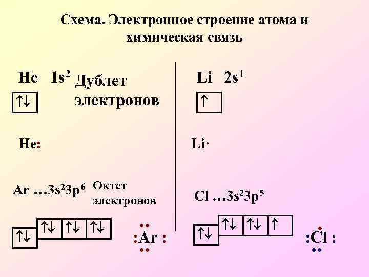 Схема образования связи li2s