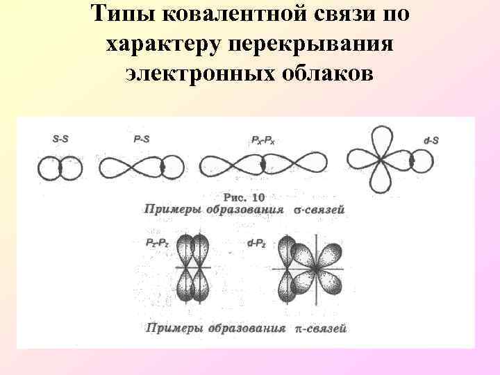 Br2 тип связи и схема образования