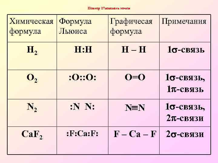 Виды формул веществ. Формулы химических связей. Формулы химических соединений. Химия формулы химических соединений. Формула связи химия.