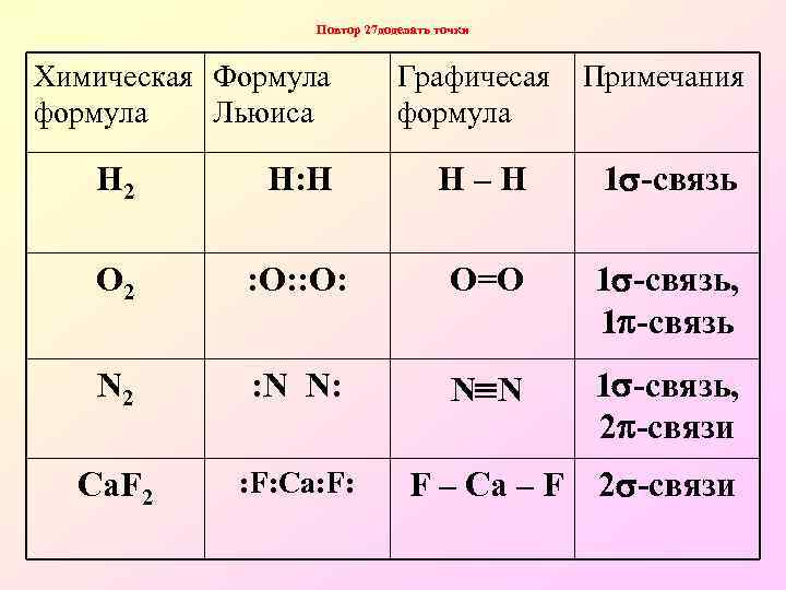 Связь формула определять. Формулы химических связей. Формулы химических соединений. Химия формулы химических соединений. Формула связи химия.