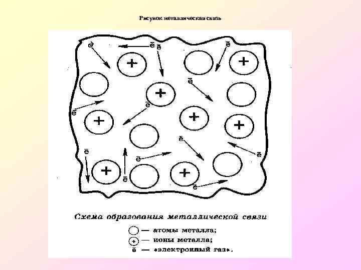 Рисунок металлической связи