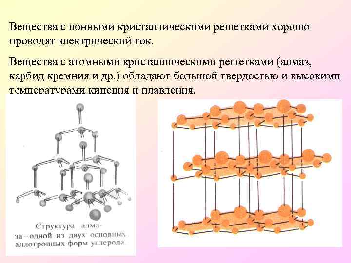 Кристаллические решетки веществ это