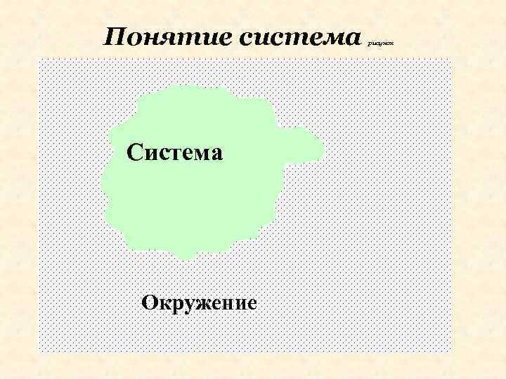 Понятие система Система Окружение рисунок 