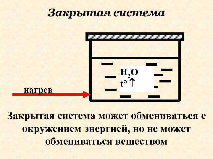 Закрытая система нагрев H 2 O t° Закрытая система может обмениваться с окружением энергией,