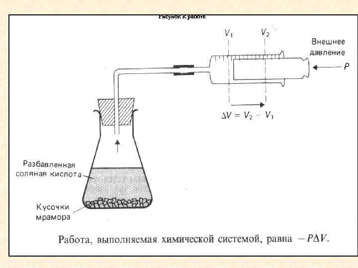 Рисунок к работе 