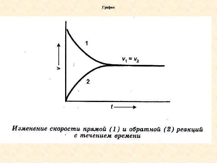 График 